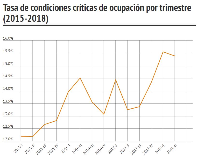 trabajo