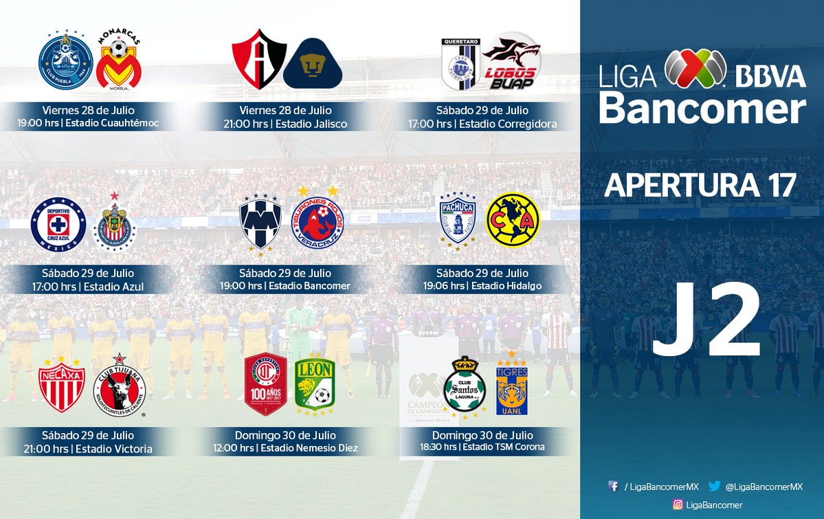 Así se jugará la Jornada 2 de la Liga Mx Arena Pública