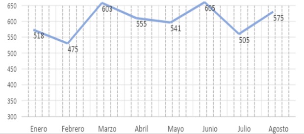 Fuente: Secretariado Ejecutivo del Sistema Nacional de Seguridad Pública. Informe 2023.