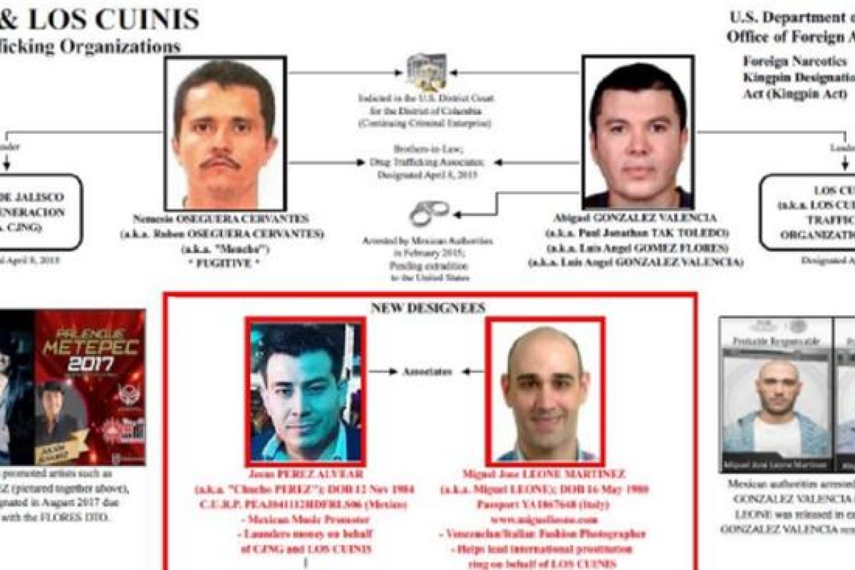 Sanciona EU a promotor de Julión Álvarez por lavado de dinero al Cártel de Jalisco Chucho Pérez se encarga de promover, en su mayoría, espectáculos conocidos por cantar narcocorridos
