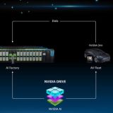  La adquisición  es fundamental para que estas fábricas de IA se vuelvan económicamente viables, especialmente si pretenden competir en un mercado donde Tesla estableció su avanzada supercomputadora Dojo en julio pasado. (Imagen: Nvidia)