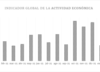 Sorprende el desplome de la economía en enero