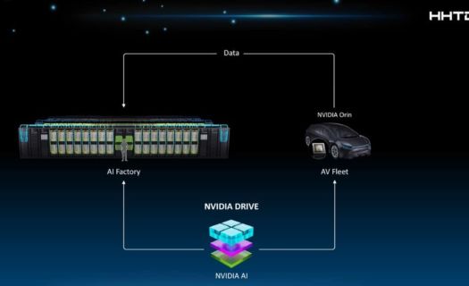  La adquisición  es fundamental para que estas fábricas de IA se vuelvan económicamente viables, especialmente si pretenden competir en un mercado donde Tesla estableció su avanzada supercomputadora Dojo en julio pasado. (Imagen: Nvidia)