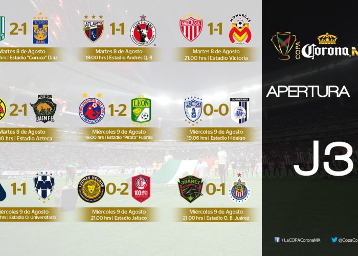 Así terminó la tercera jornada de la Copa Mx