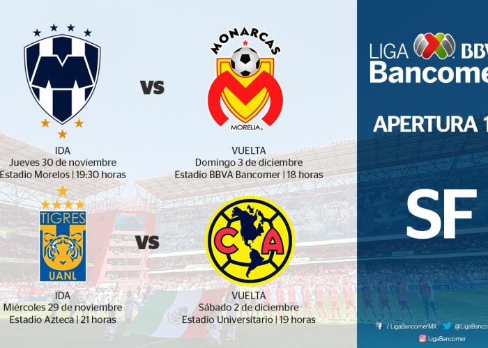 Semifinales Liga Mx. Foto: Semifinales/Liga Mx