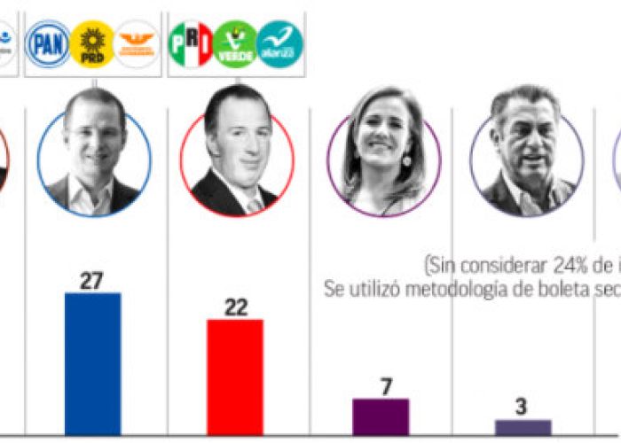 Fuente: Twitter @Rep32
