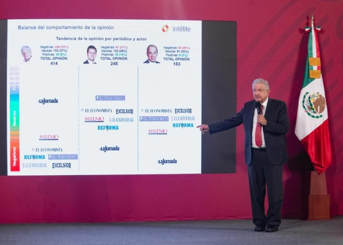El presidente López Obrador y la opinión en la prensa el 15 octubre de 2020 (Foto: lopezobrador.org.mx)