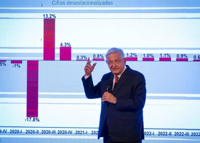 López Obrador en una de sus conferencias matutinas (Foto: Gobierno CDMX)