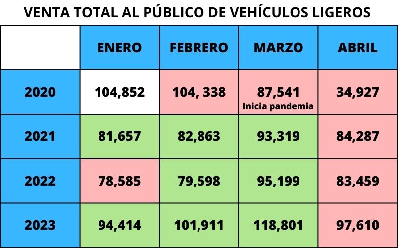 Fuente: INEGI