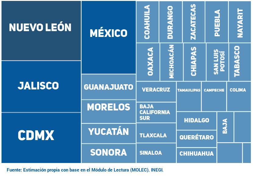 Ofrecer libros baratos es la solución a la falta de lectura de los  mexicanos?