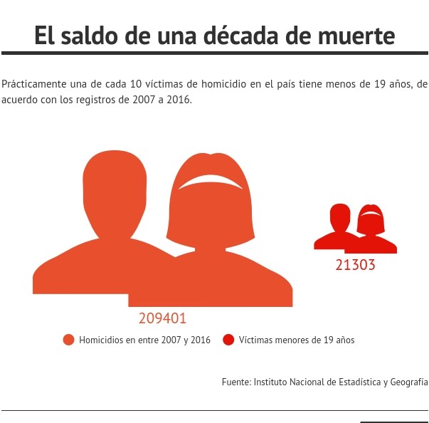 estadisticas de homicidio en mexico