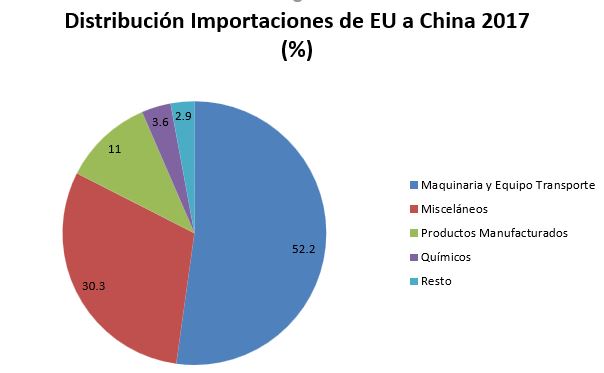 Distribución de importaciones de EU a China 2017, arancel de acero