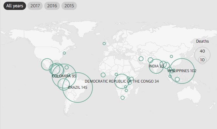 Países más peligrosos para defensores del medio ambiente, Foto: The Guardian. 