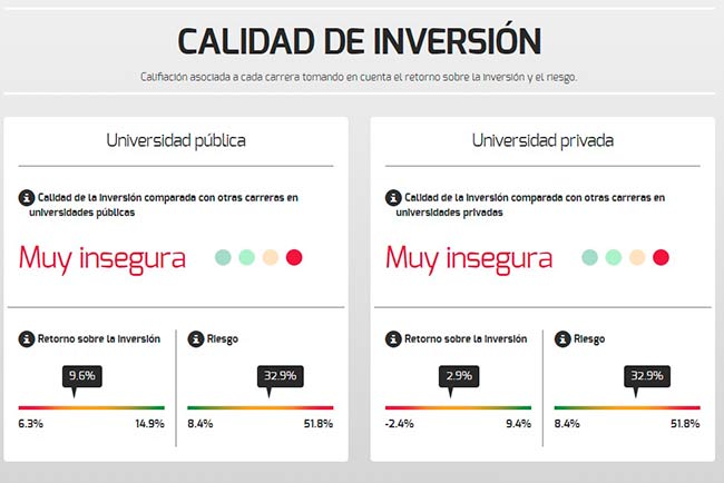 Fuente: Instituto Mexicano para la Competividad