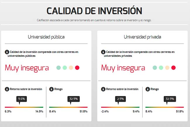 Fuente: Instituto Mexicano para la Competividad 