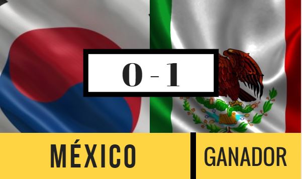 Corea del Sur contra México predicción de marcador.