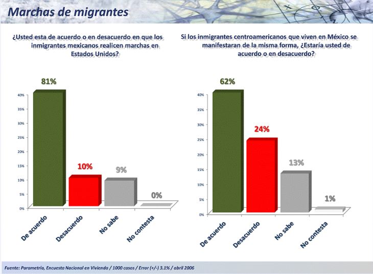 racismo con centroamericanos en mexico