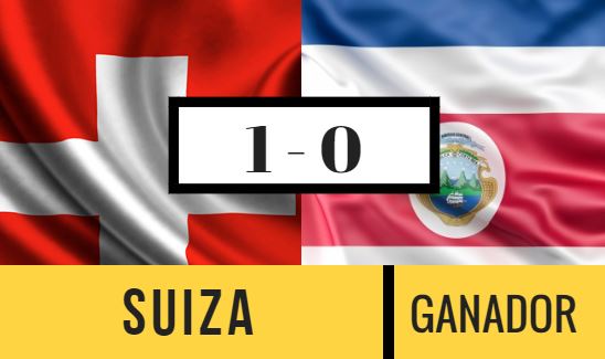 las apuestas del mundial ven una preferencia en suiza en su encuentro con costa rica