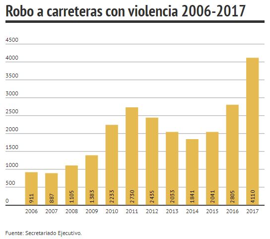 Contexto que enfrentará Olga Sánchez Cordero en la inseguridad