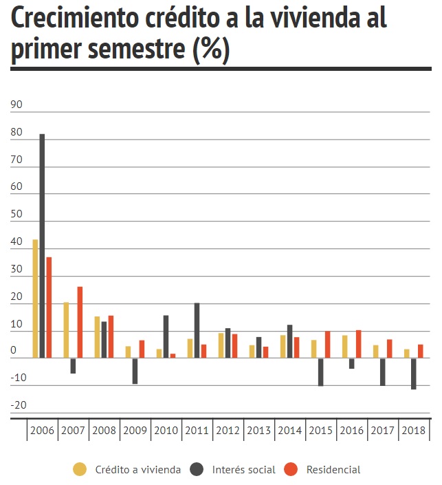 Crédito a la vivienda