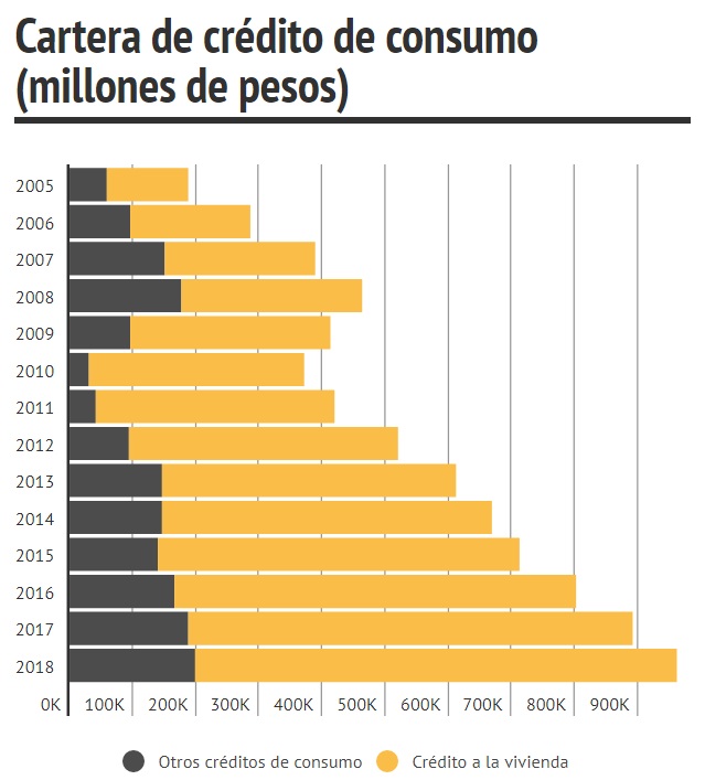 cartera de crédito a la vivienda