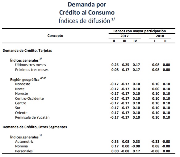 crédito estancado