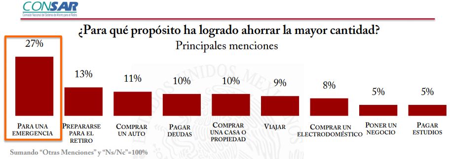 propósitos del ahorro voluntario