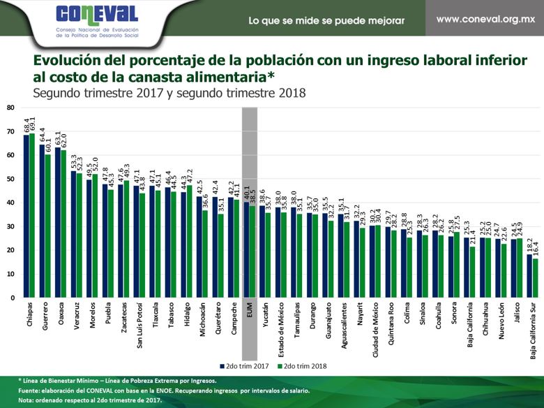 canasta alimentaria