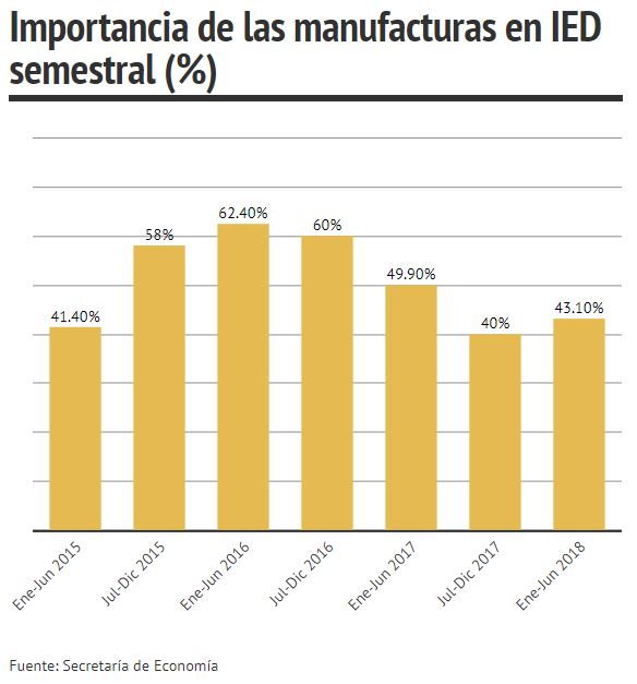 manufacturas en el ied