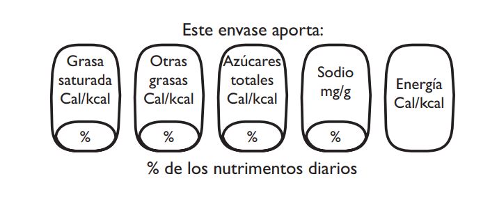 ETIQUETADO MEXICANO