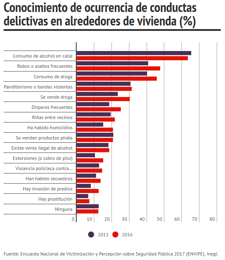 Ocurrencia delictiva