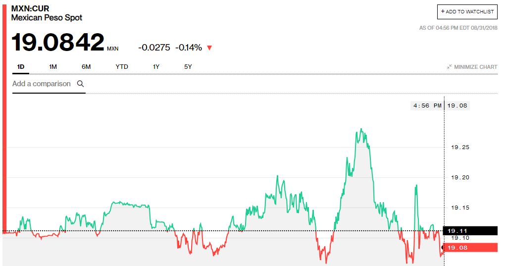 peso mexicano 