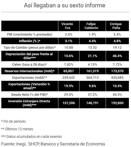 INFORME