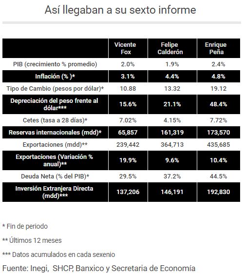 INFORME