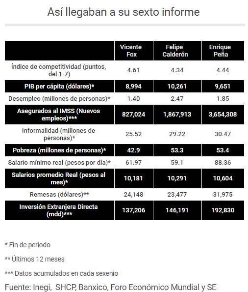 INFORME 2