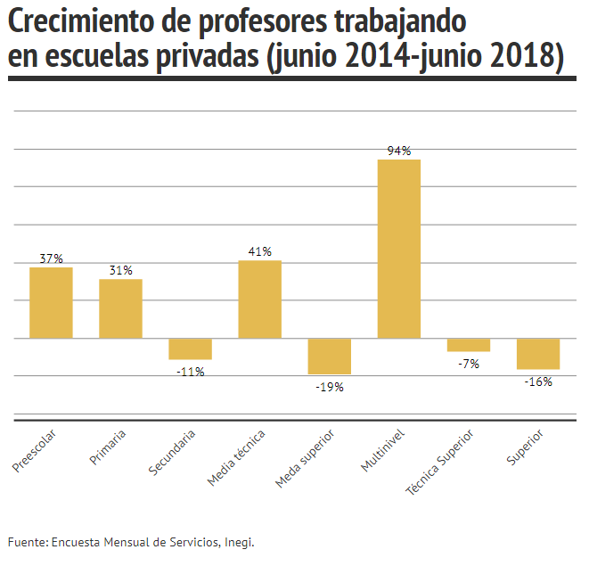 maestros primaria