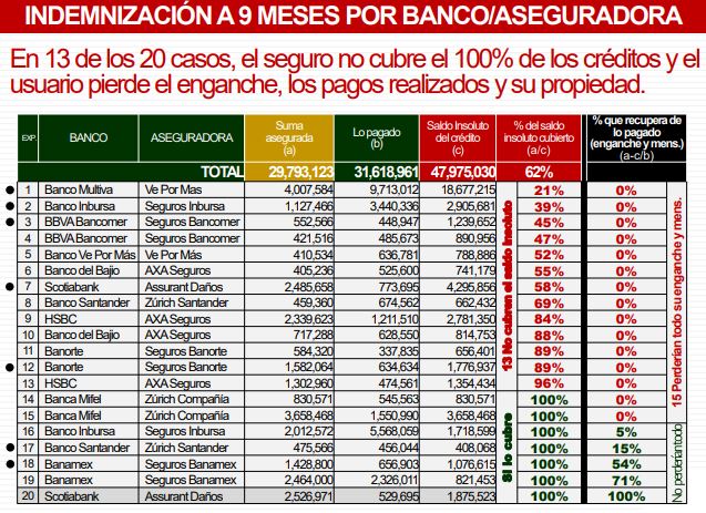 seguros hipotecarios