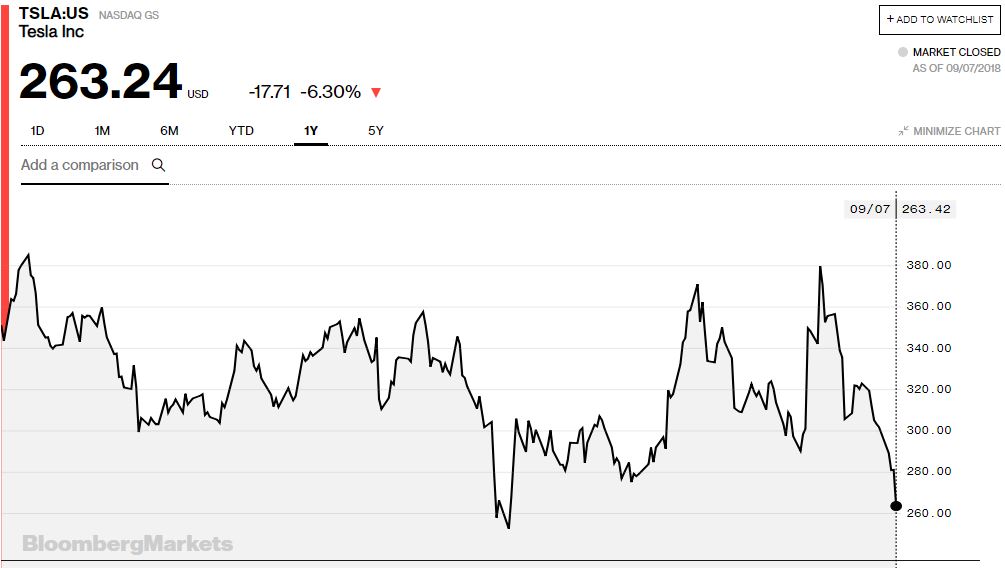 acciones de tesla