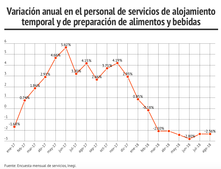 VARIACION ANUAL EN EL PERSONAL DE SERVICIOS