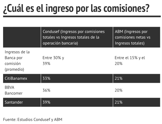 cobro de comisiones 