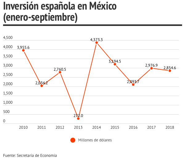 IED de España