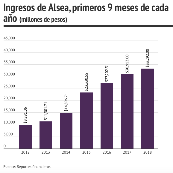 Ingresos anuales de aldea