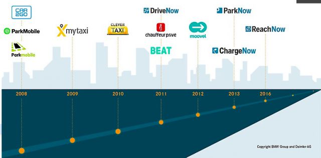 Algunas startups de Daimler