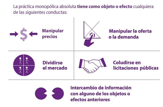 Prácticas monopólicas que podrían ocurrir en la venta o distribución del gas LP