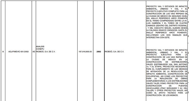 adjudicaciones directas de rioboo