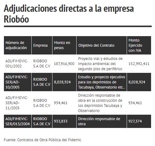 Adjudicaciones a rioboo