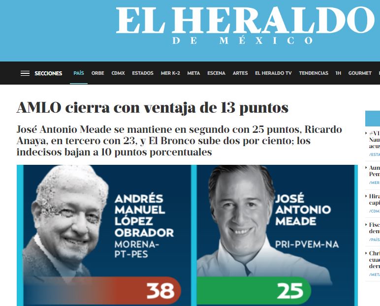 Encuesta de El Heraldo de México