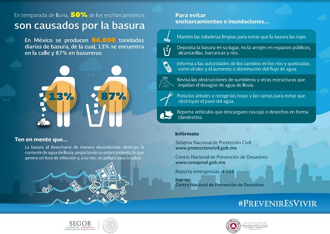 Según el gobierno, la basura causa el 50% de las inundaciones