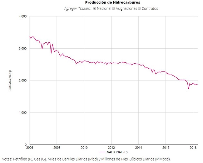 Reservas de petróleo