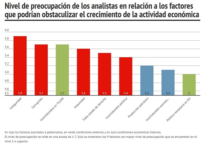 Retos de AMLO